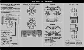 Use this as a reference when working on your boat trailer wiring. Green Abs Cord Trailer Wiring Diagram Wiring Diagram 1998 Gmc 4x4 Bathroom Vents Tukune Jeanjaures37 Fr