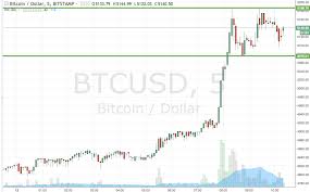 Bitcoin Price Watch Heres Whats On Right Now Newsbtc