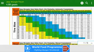 Aug 27, 2015 · the recommended speedometer gear is based on the manufacturer's published tire specifications for revolutions per mile. Jeep Jk Gear Ratio For 35 Inch Tires