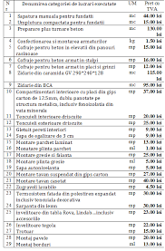 Tarif Manopera Constructii Tarife Lucrari Constructii Case Preturi Manopera Constructie Case