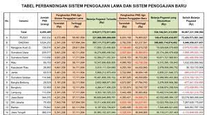 Syahbandar duración 3:23 tamaño 4.97 mb / download here. Tenaga Honorer Ingin Dapat Gaji Setara Ump Bisnis Liputan6 Com