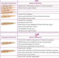 Huda Beauty Foundation Match Chart Www Bedowntowndaytona Com