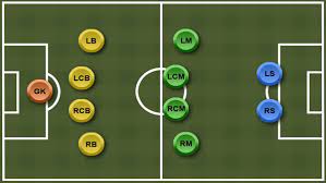 We did not find results for: Jenis Jenis Pola Pertahanan Dalam Permainan Sepak Bola Edukasi Center Edukasi Center