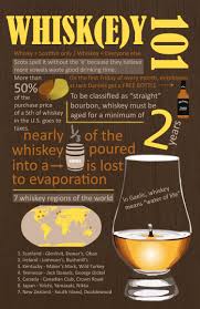 Pin On Whiskey Education Liquorlist Com