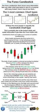 Forex Can Be A High Intensity Trading Environment For This Reason It Is Absolutely Necessary To Have A Thorough Candlestick Chart Trading Quotes Forex Trading