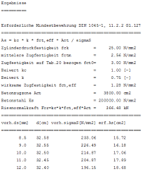 Beton genellikle çimento, kum ve/veya çakıl taşı ve su karışımı ile elde edilmektedir. Ergebnisprotokoll Din 1045 1 Mindestbewehrung Nach Abschnitt 11 2 2 D I E Statik Software