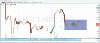 Follow the btc/usd chart live with capital.com to stay on top of the current bitcoin price in usd and spot the best trading opportunities. Supply Pin Bar On The Bitcoin Weekly Chart Btc Usd Analysis 8 14 February Comparic Com