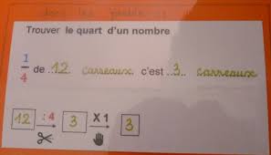 Il s'agit de coloriages permettant de s'entraîner à simplifier des fractions. Les Fractions Sont De Retour 1 Quelques Astuces Et Outils Supplementaires Fantadys