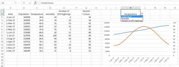 create excel chart with two y axes constant data on axis 1