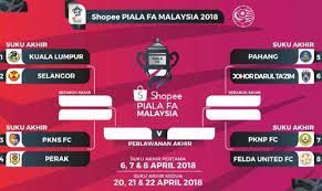 Ruggedmom com may 14, 2017. Keputusan Undian Suku Akhir Piala Fa 2018