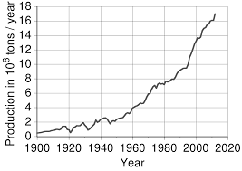 peak copper wikipedia