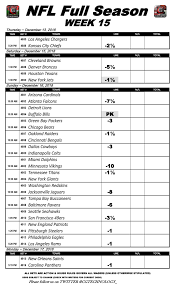 The 2020 nfl schedule was announced thursday, and there are several exciting week 1 games to kick off another football season. Nfl Week 15 Odds The Cg Technology Race And Sportsbooks Have Released Odds For The First 16 Weeks Of The 2018 Nfl Regular Season With Nfl Steelers Patriots