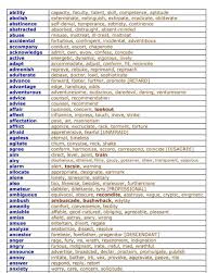 Tips For Ielts On Instagram Most Important Synonyms Words Having Similar Meaning Follow Tips4ielts Credit Respecti In 2020 Learn English Words Vocab Ielts