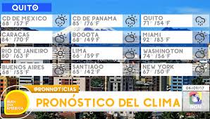 Accede a las noticias de clima y servicios que bogotá tiene para ti. Buendiaamerica Pronostico De Clima Para Hoy Jueves Desktop Screenshot