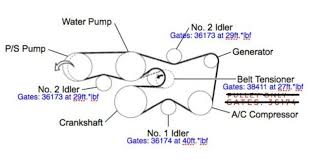 All pulleys seem to be rotating (nothing froze up) but headed to town and it started running hot i've never had any radiator problems or anything and was wondering what could cause this. Gm 7905 Diagram Toyota Sienna Engine Diagram 2006 Toyota Ta A Belt Diagram Wiring Diagram