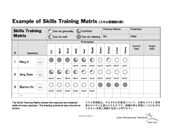 Skills Training Matrix Lean Six Sigma Lean Manufacturing