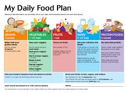14 Uncommon Balanced Diet Chart Daily Routine