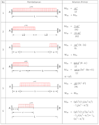 Check spelling or type a new query. Sharing Business Tabel Momen Primer
