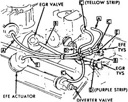 From mild to wild, speedway motors has a chevy 350 crate engine for you! Chevy 350 Engine Vacuum Line Diagram Wiring Diagram Center Arch Minor Arch Minor Tatikids It