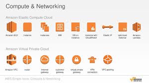 With this cloud, we need not plan for servers. Aws Simple Icons V Aws Simple Icons Usage Guidelines Ppt Download