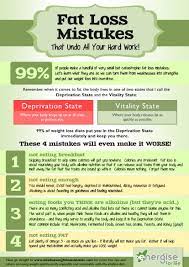 Pin On Alkaline Weight Loss