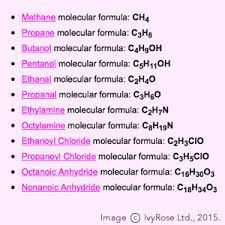 Molecular Formulae Of Organic Molecules Organic Chemistry