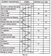 11 Specific Flow Sheet Charting