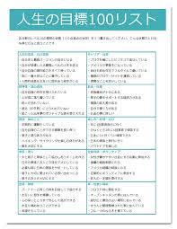夢見るような人生を送るための 人生の目標100リスト 人生の目標 教訓 幸せになる方法