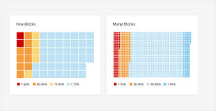 heat map patternfly