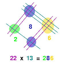 systematic math is fun times table chart math times table chart