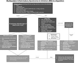 Image result for Multisystem Inflammatory Syndrome