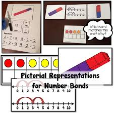 Number Combinations Number Bond Pictorial Representations Math Coach Number Bond Math Addition