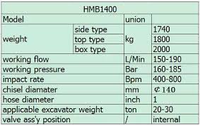 Volvo daemo hb 600 2018. Shandong Fabricant Soosan Sb81 Prix Du Brise Roche Hydraulique Buy Brise Roche Marteau Hydraulique Brise Roche Product On Alibaba Com