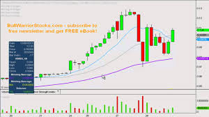 Ambs Stock Trading Chart_ 12 28 2012