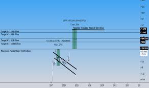 The asset rallied collectively with the industry in november 2020, reaching a high of $0.74. Xrp Index Charts And Quotes Tradingview
