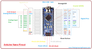 The arduino nano pins, similar to the uno, is divided into digital pins, analog pins and power pins. Introduction To Arduino Nano The Engineering Projects
