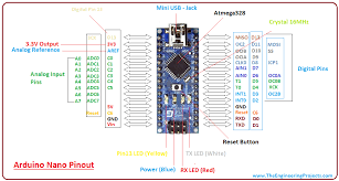 Arduino nano bill of material. Introduction To Arduino Nano The Engineering Projects