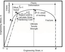 Maybe you would like to learn more about one of these? Which Methods To Use For Sheet Metal Tension Testing