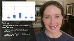 Instagram’s Usefulness for Plastic Surgery Practices by Amber Leis, MD