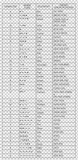 Nato Phonetic Alphabet Morse Code Spelling Alphabet