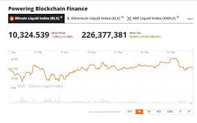 From july to august, bitcoin has risen considerably. Crypto Market Forecast W C 14th September 2020 Brave New Coin