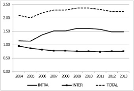Bank Value And Geographic Diversification Regional Vs Global Sciencedirect