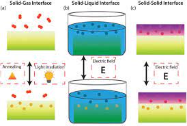 A balloon full of gas has molecules dashing about the changes it goes through when we push it or pull it, put electricity through it, heat it, or try to smash it with a hammer are called its physical properties. The Mechanisms To Introduce Ions Into The Materials Though A Download Scientific Diagram