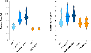 Comprehensive Non-invasive Versus Invasive Approach to Evaluate Cardiac  Allograft Vasculopathy in Heart Transplantation: The CCTA-HTx Study |  Circulation: Cardiovascular Imaging
