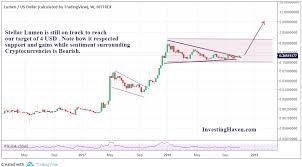 Stellar Lumens Bullish Going Into 2019 The Chart Suggests