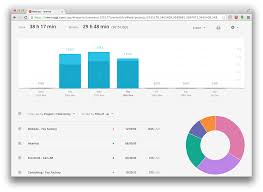 Toggl Free Time Tracking Software Time Tracking Software Middle School Counseling Business Articles