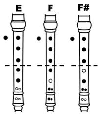 Check out our guitar chord charts to grow in this lesson, we'll show you three different ways to play this chord, as well as some songs that use the c#m chord that you can try your hand at yourself. Cross Fingerings And How To Get Rid Of Them Plan Z Music