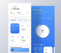 Website Ui Ux Design Panosundaki Pin