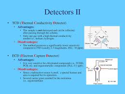 Flame ionization detectors respond to a wide assortment of hydrocarbons, have a large dynamic range, are relatively simple to operate and are considered highly reliable. Lecture 3b Gas Chromatography Ppt Download
