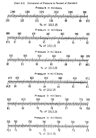 fm 6 16 2 charts